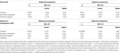 Does Parental Investment Shape Adult Children’s Fertility Intentions? Findings From a German Family Panel